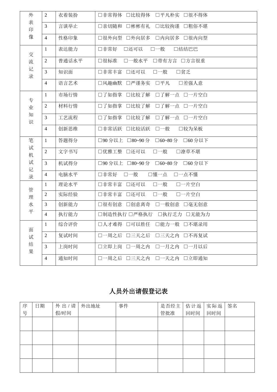 家装公司客户管理常用表格_第3页