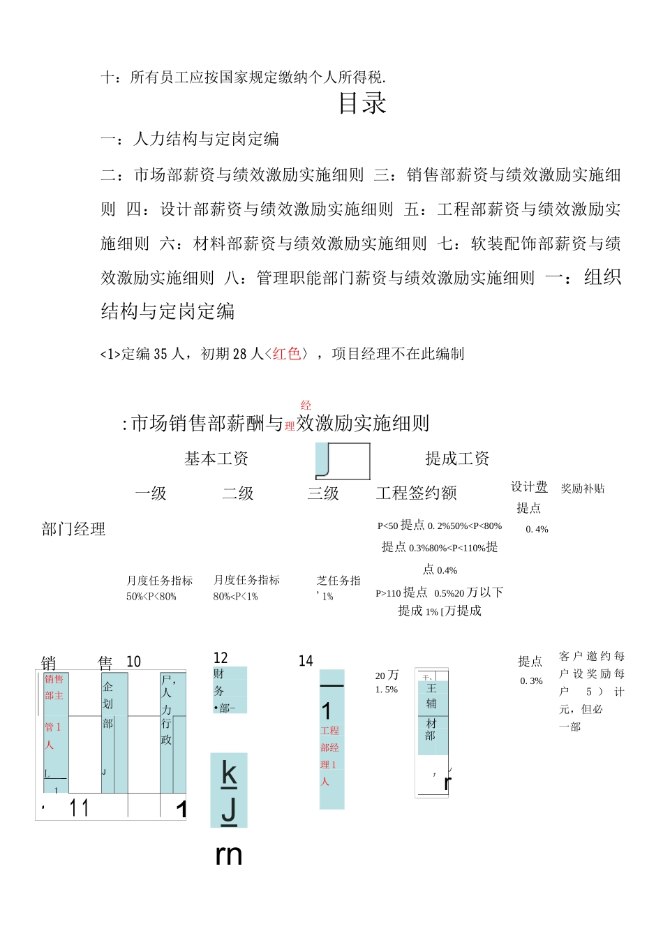 家装公司薪酬和绩效方案_第2页