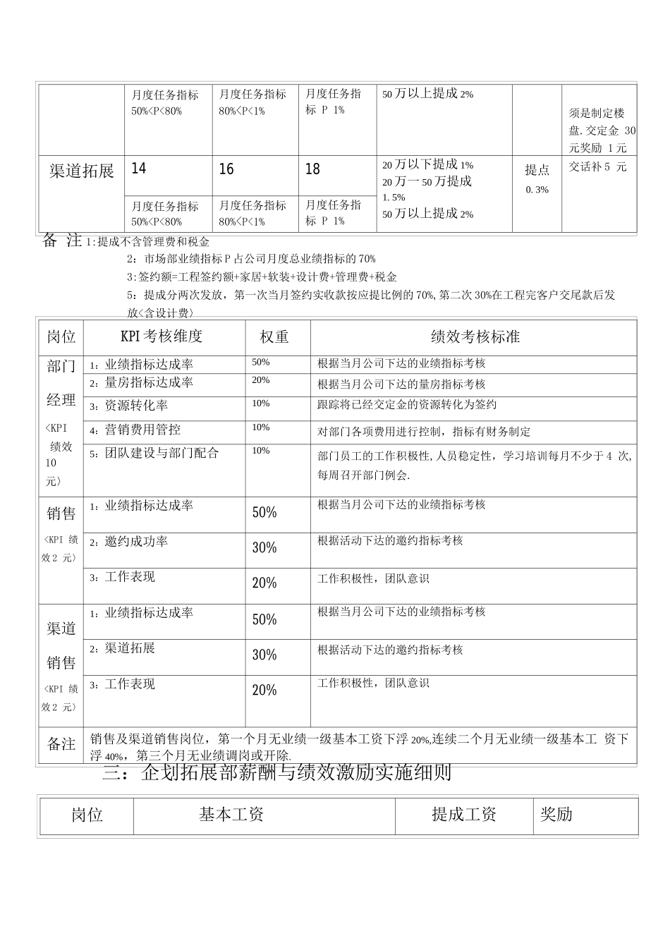 家装公司薪酬和绩效方案_第3页
