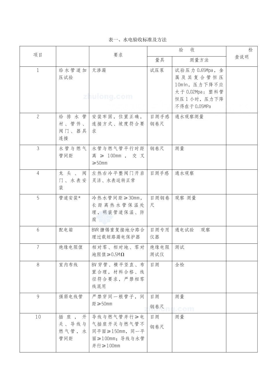 家装工程监理验收表格_第1页