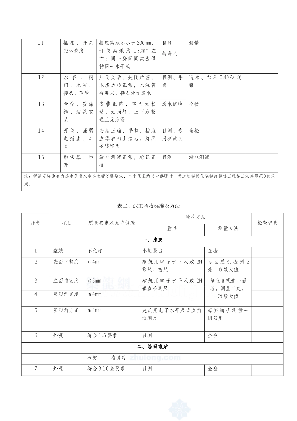 家装工程监理验收表格_第2页