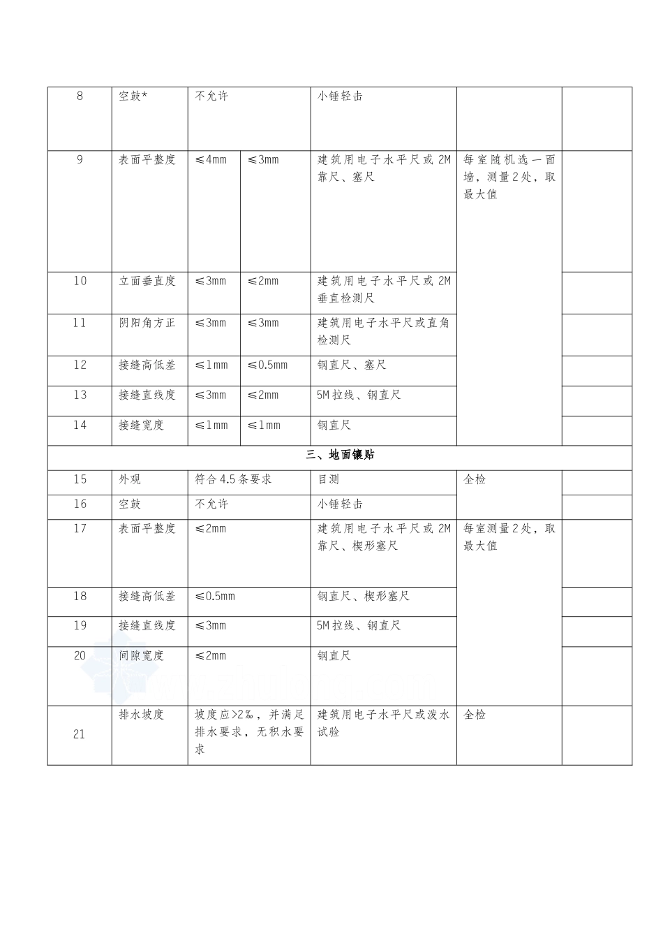 家装工程监理验收表格_第3页