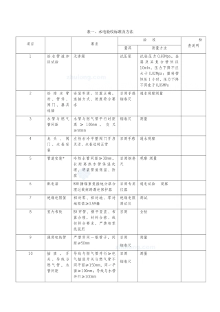 家装工程监理验收表格