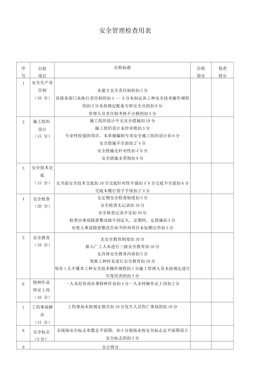 宿迁市施工现场安全生产检查表_第2页