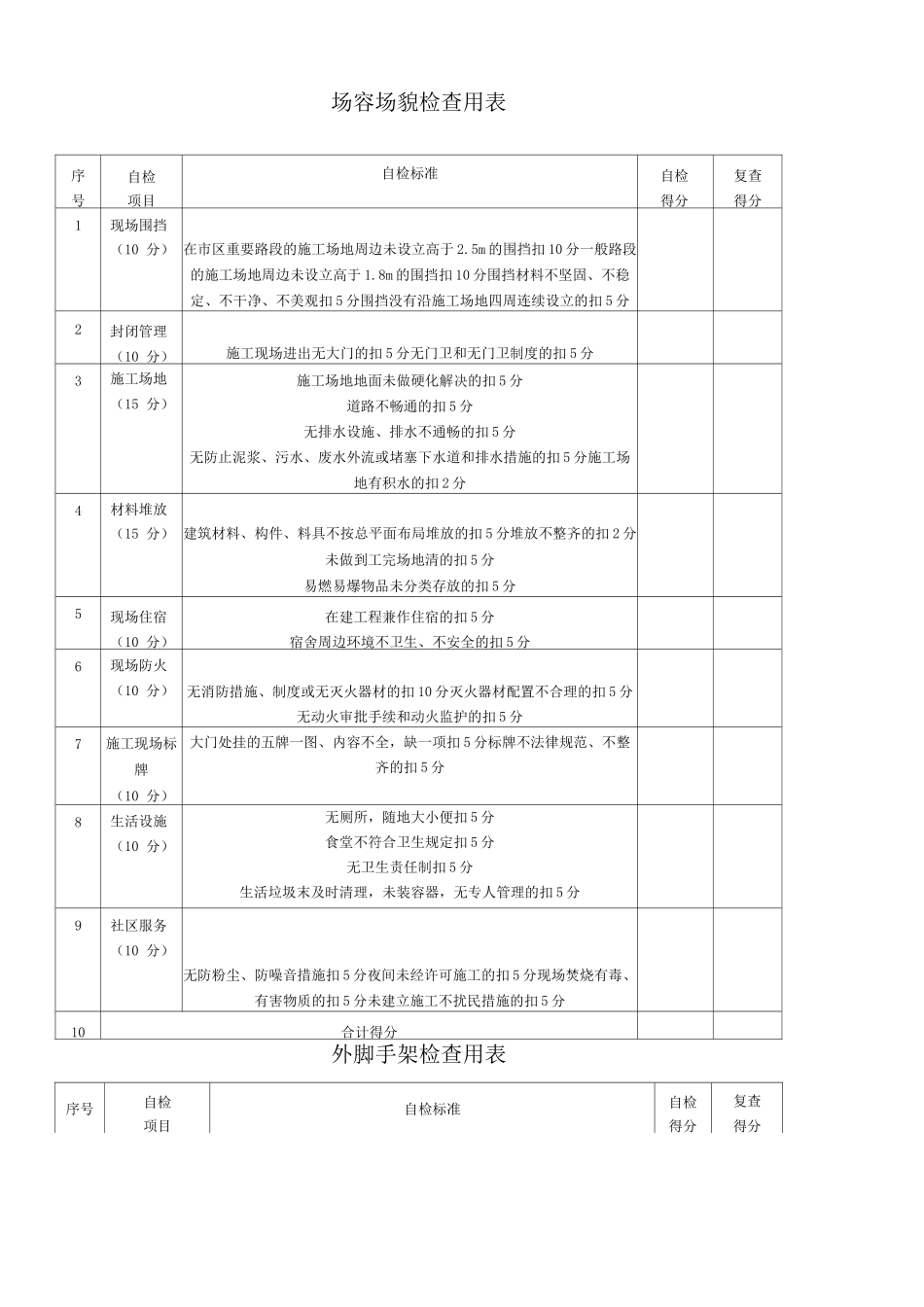 宿迁市施工现场安全生产检查表_第3页