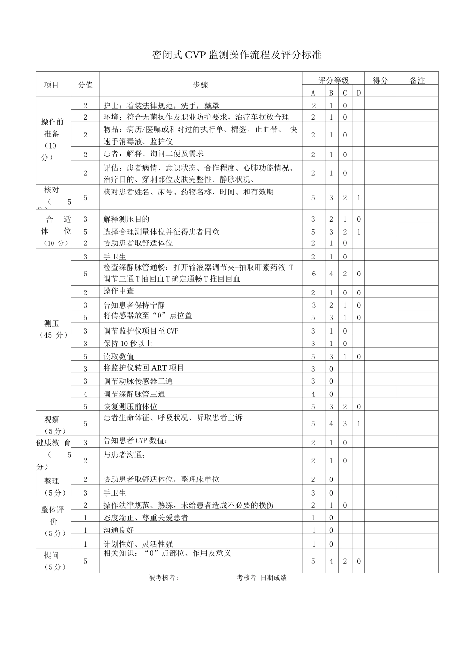 密闭CVP监测操作流程及评分标准_第1页
