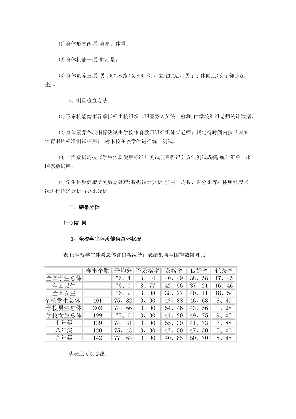 对中学生体质健康状况的调查与研究_第2页