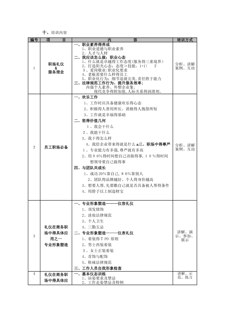 对外接待礼仪培训方案_第2页