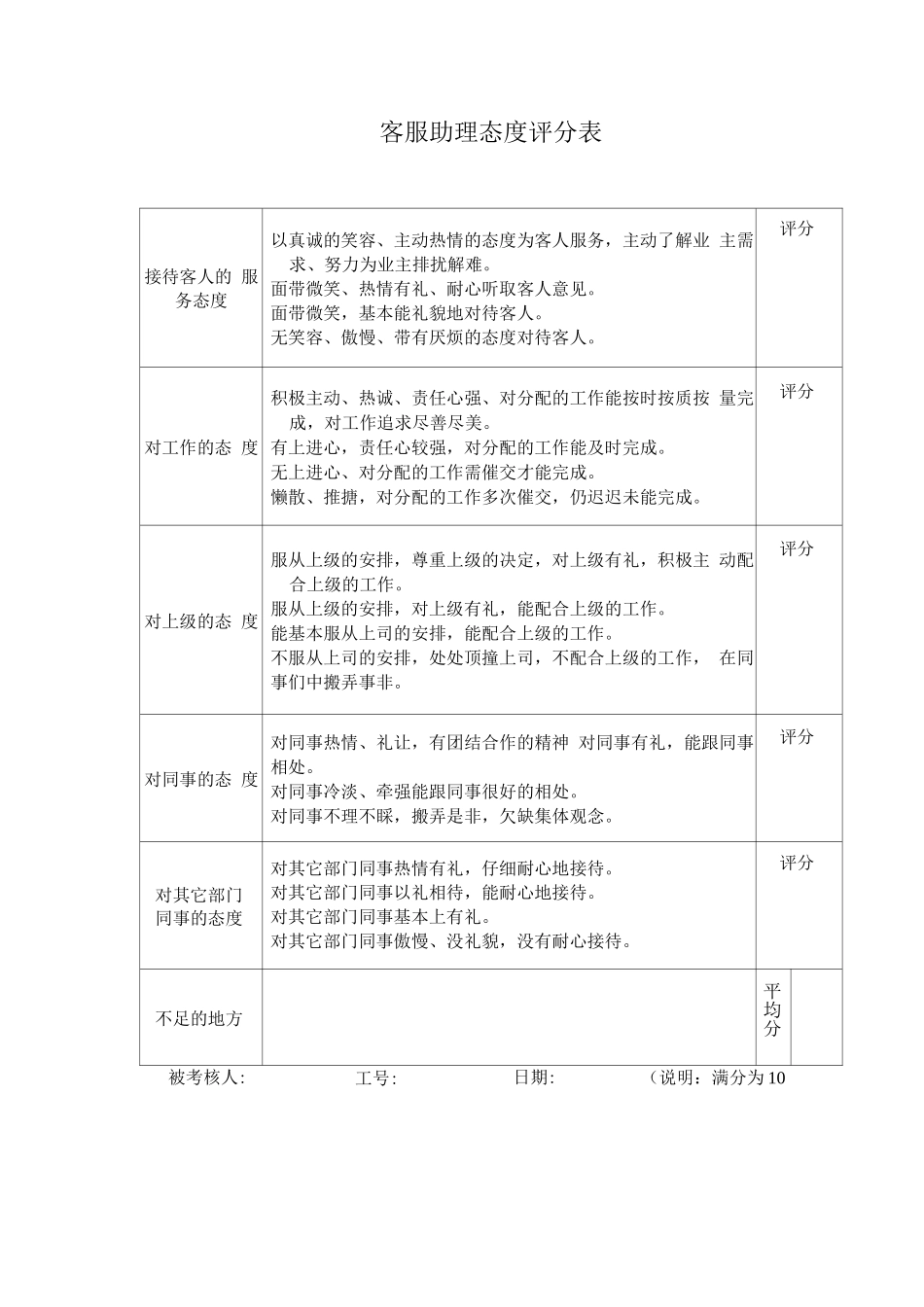 客服助理态度评分表_第1页