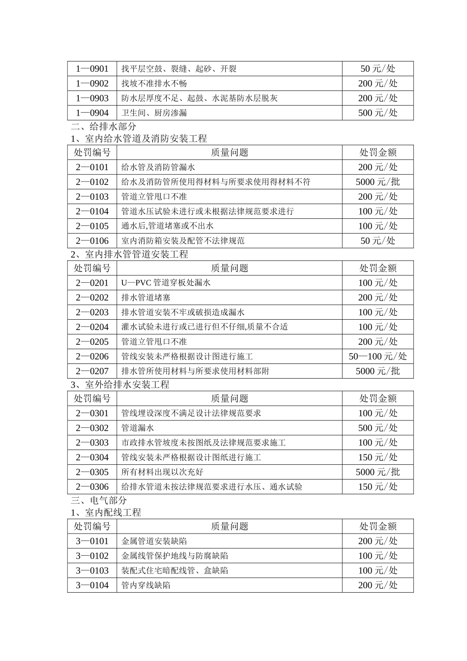 对施工单位处罚管理办法_第3页