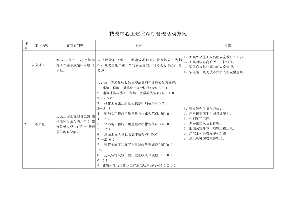 对标管理活动方案_第1页