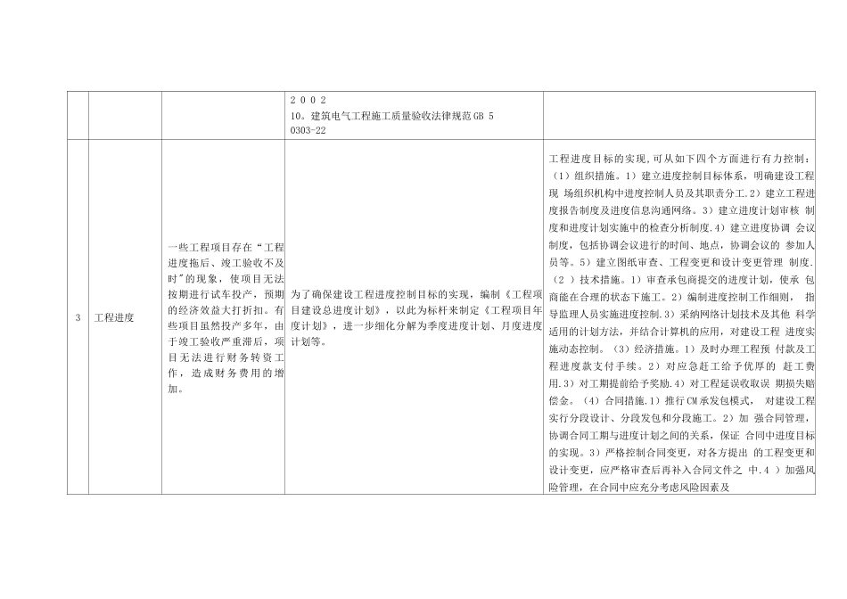 对标管理活动方案_第2页