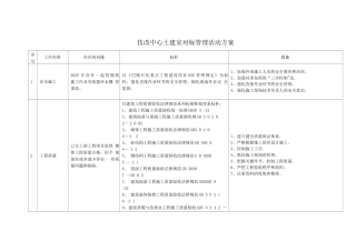 对标管理活动方案