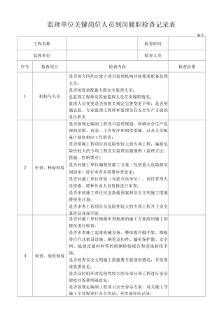 对监理单位关键岗位人员到岗履职检查记录表