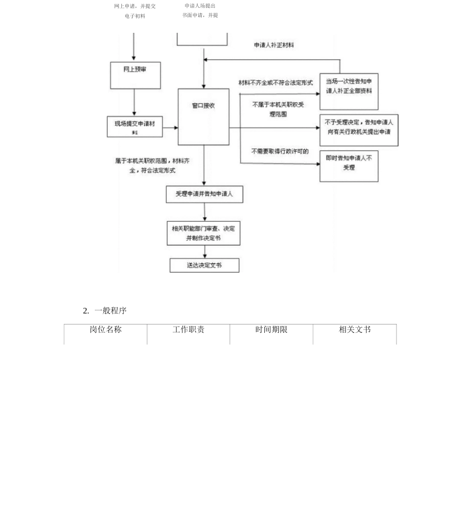 对纳税人变更纳税定额的核准审查工作细则_第2页