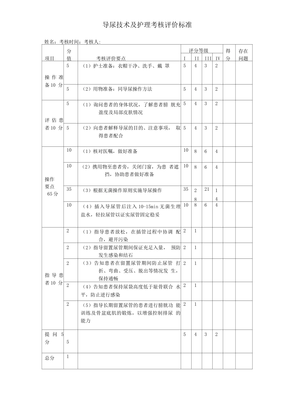 导尿技术护理考核评价标准_第1页