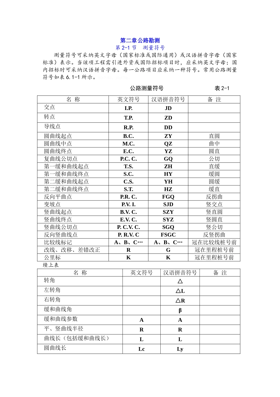 导线测量技术要求_第1页