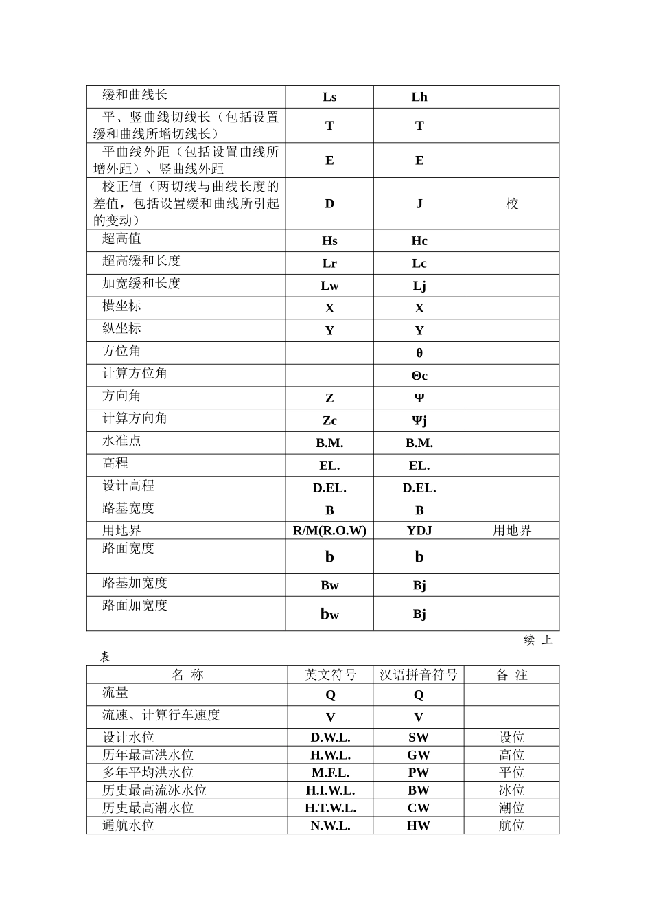导线测量技术要求_第2页