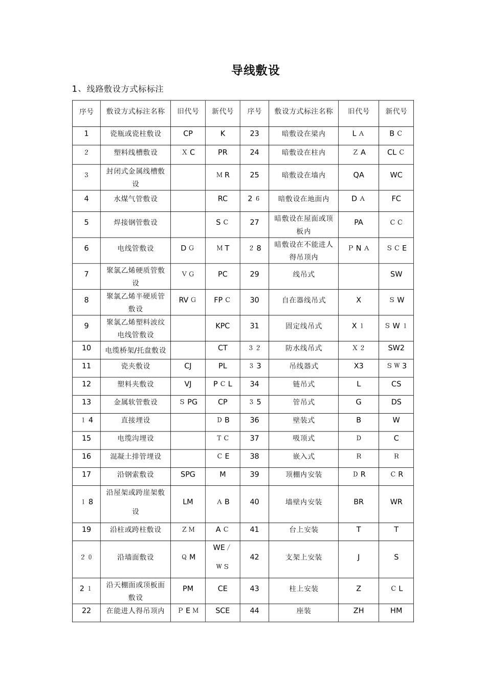 导线敷设方式代号_第2页