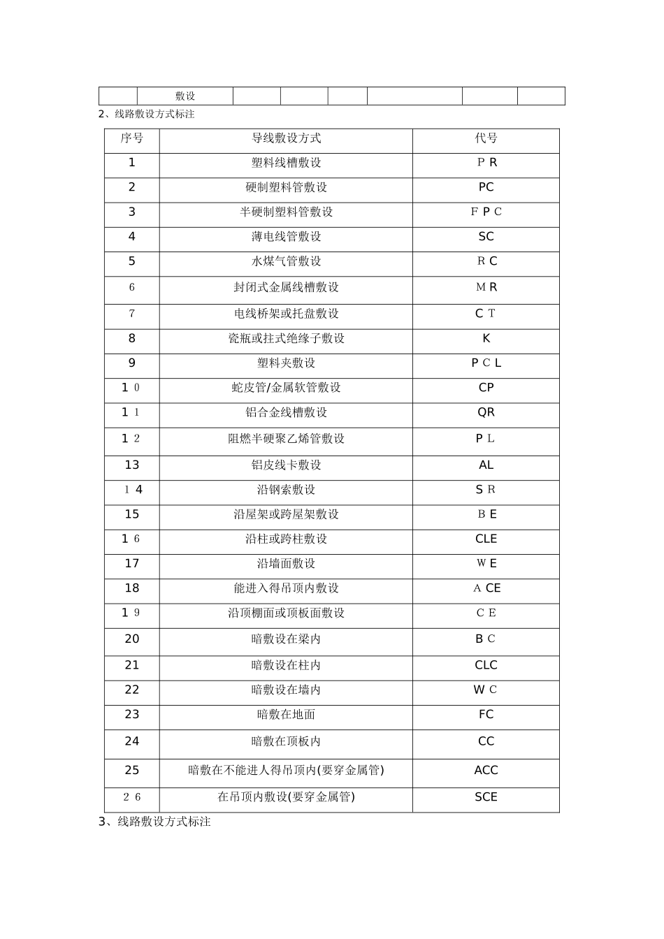 导线敷设方式代号_第3页