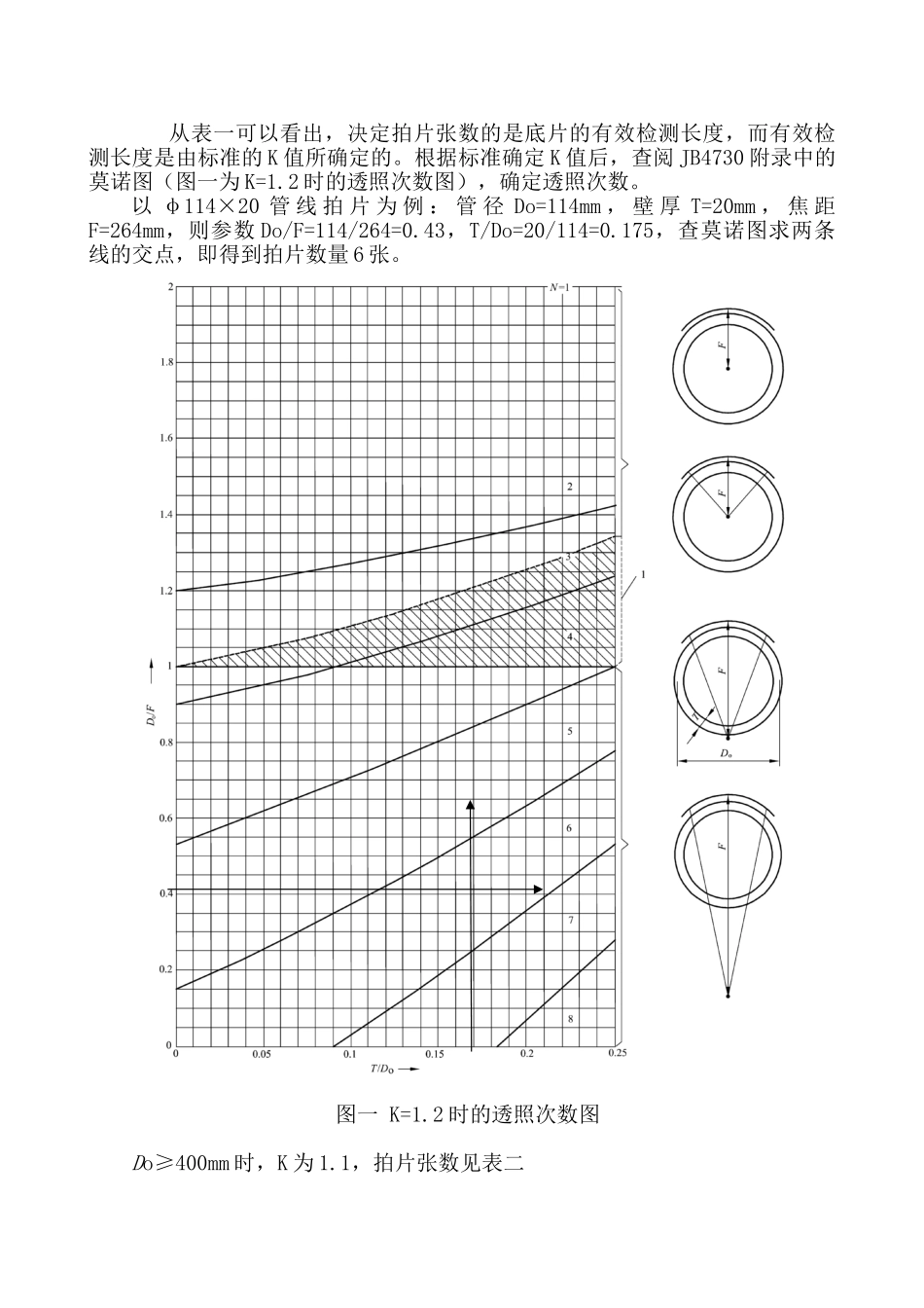 射线检测技术介绍_第2页