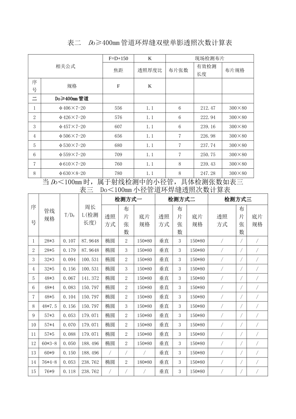 射线检测技术介绍_第3页
