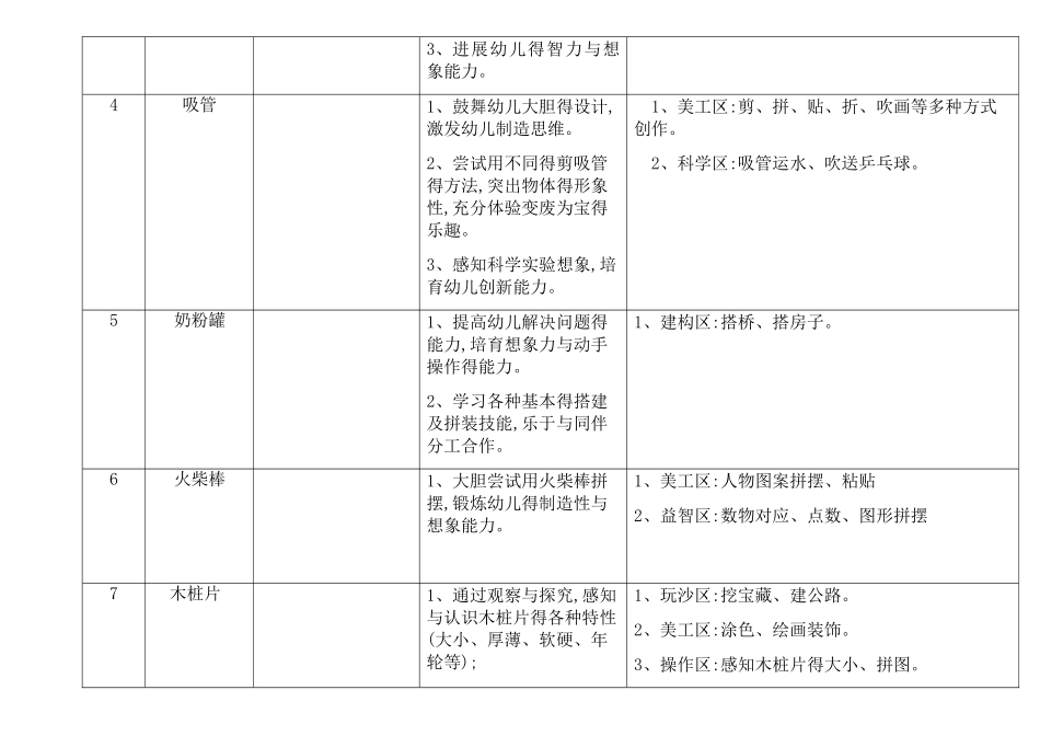小三班室内低结构材料清单_第2页