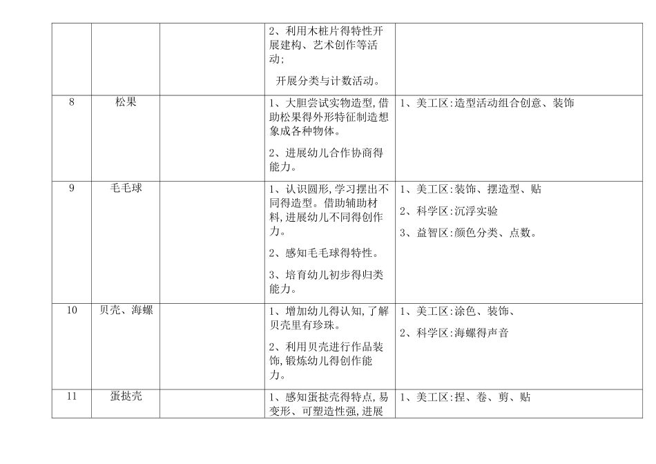 小三班室内低结构材料清单_第3页