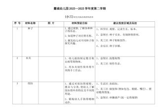 小三班室内低结构材料清单