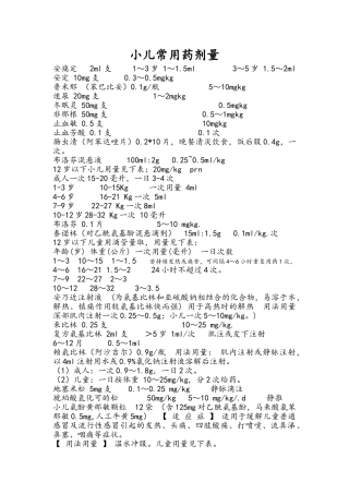 小儿常用药剂量