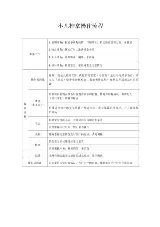 小儿推拿操作流程、注意事项及禁忌