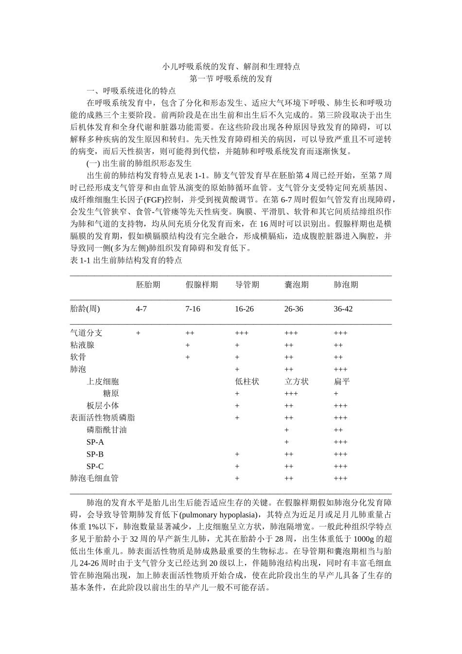 小儿肺发育解剖生理特点_第1页