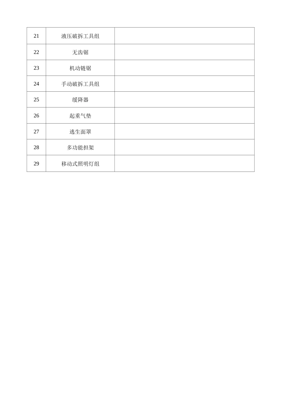 小区消防设备清单_第2页