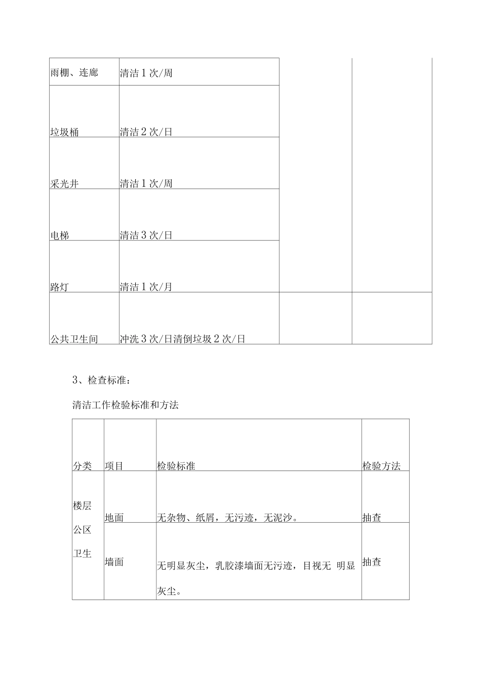 小区物业保洁服务管理方案_第3页