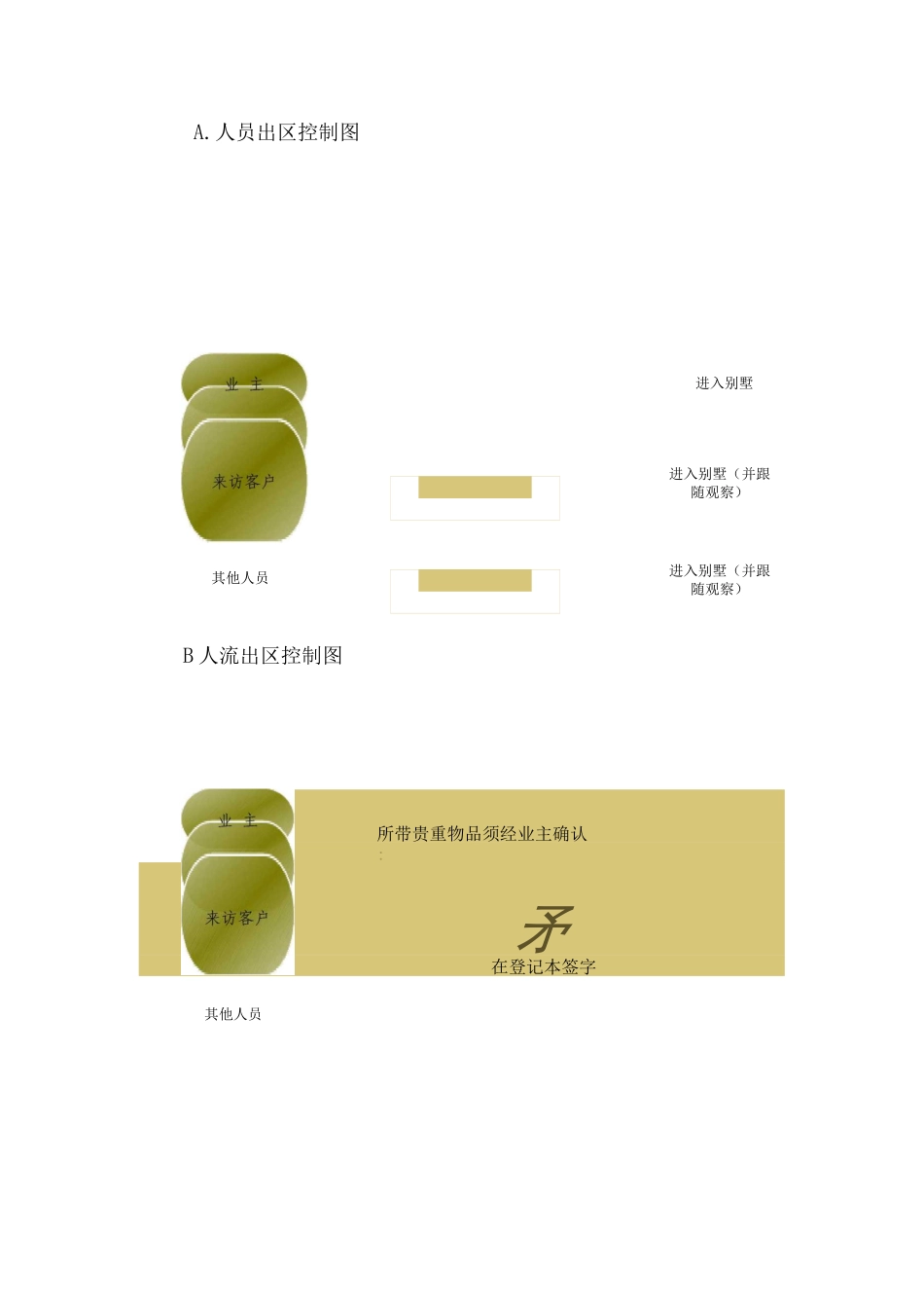 小区物业管理整体服务内容_第3页