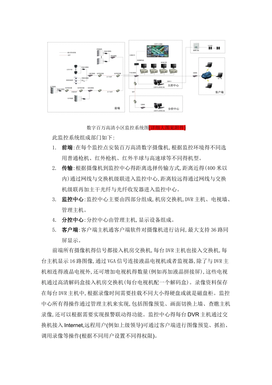 小区视频监控系统分析_第3页