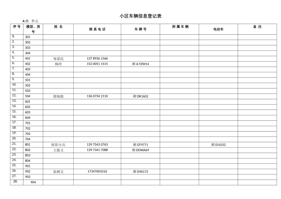 小区车辆信息登记表_第1页