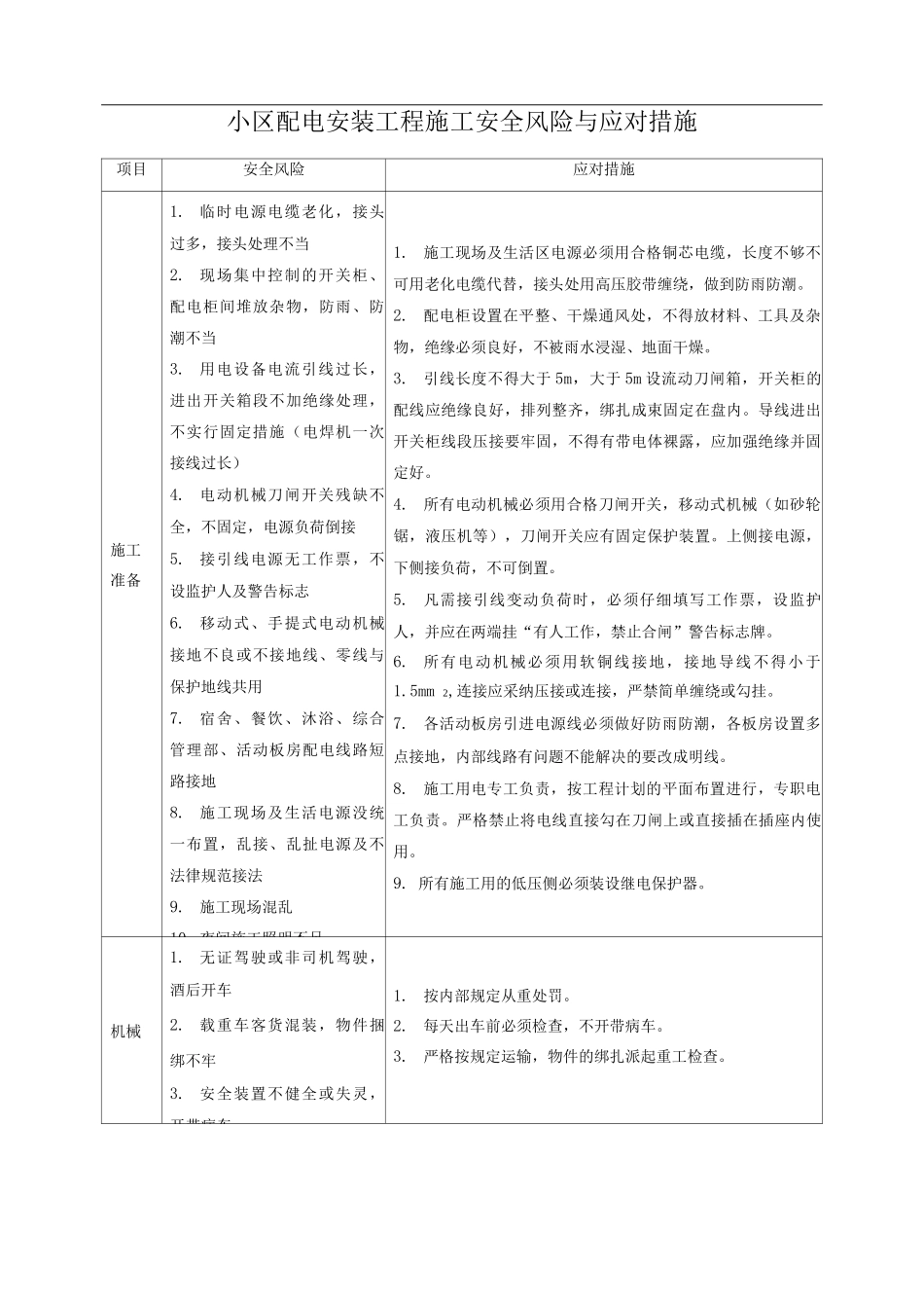 小区配电安装工程施工安全风险与应对措施_第1页