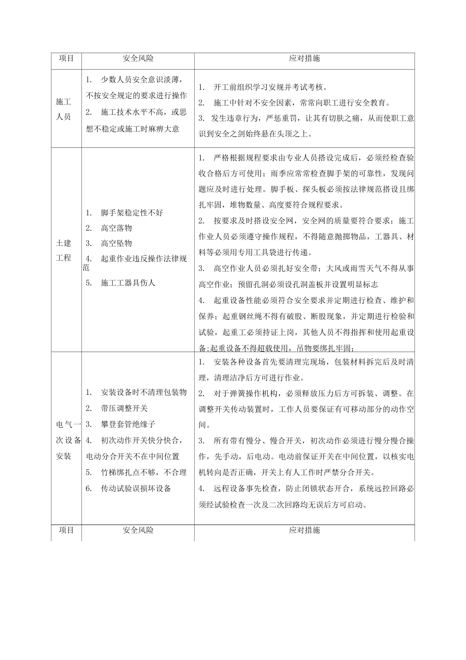 小区配电安装工程施工安全风险与应对措施_第2页