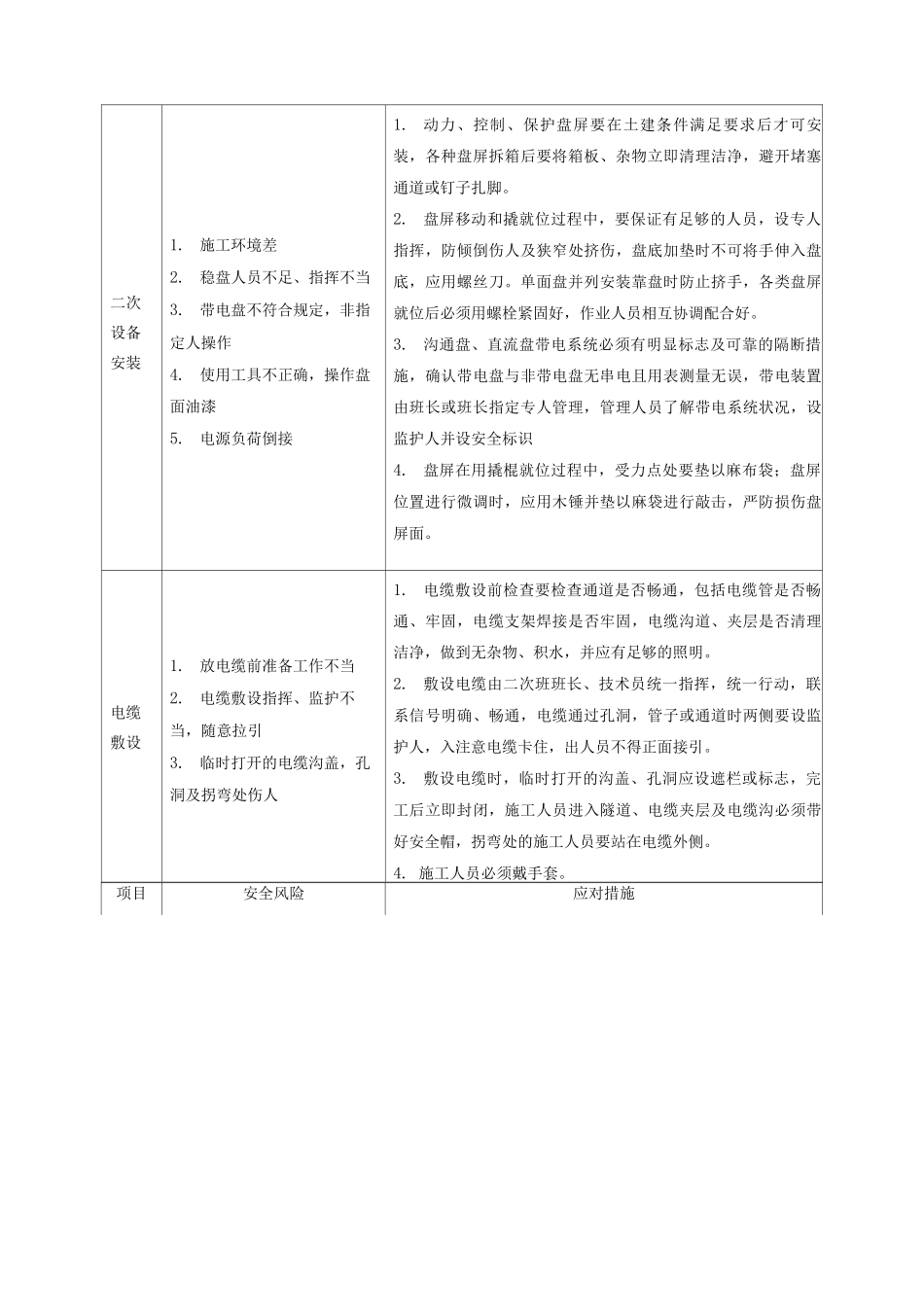 小区配电安装工程施工安全风险与应对措施_第3页
