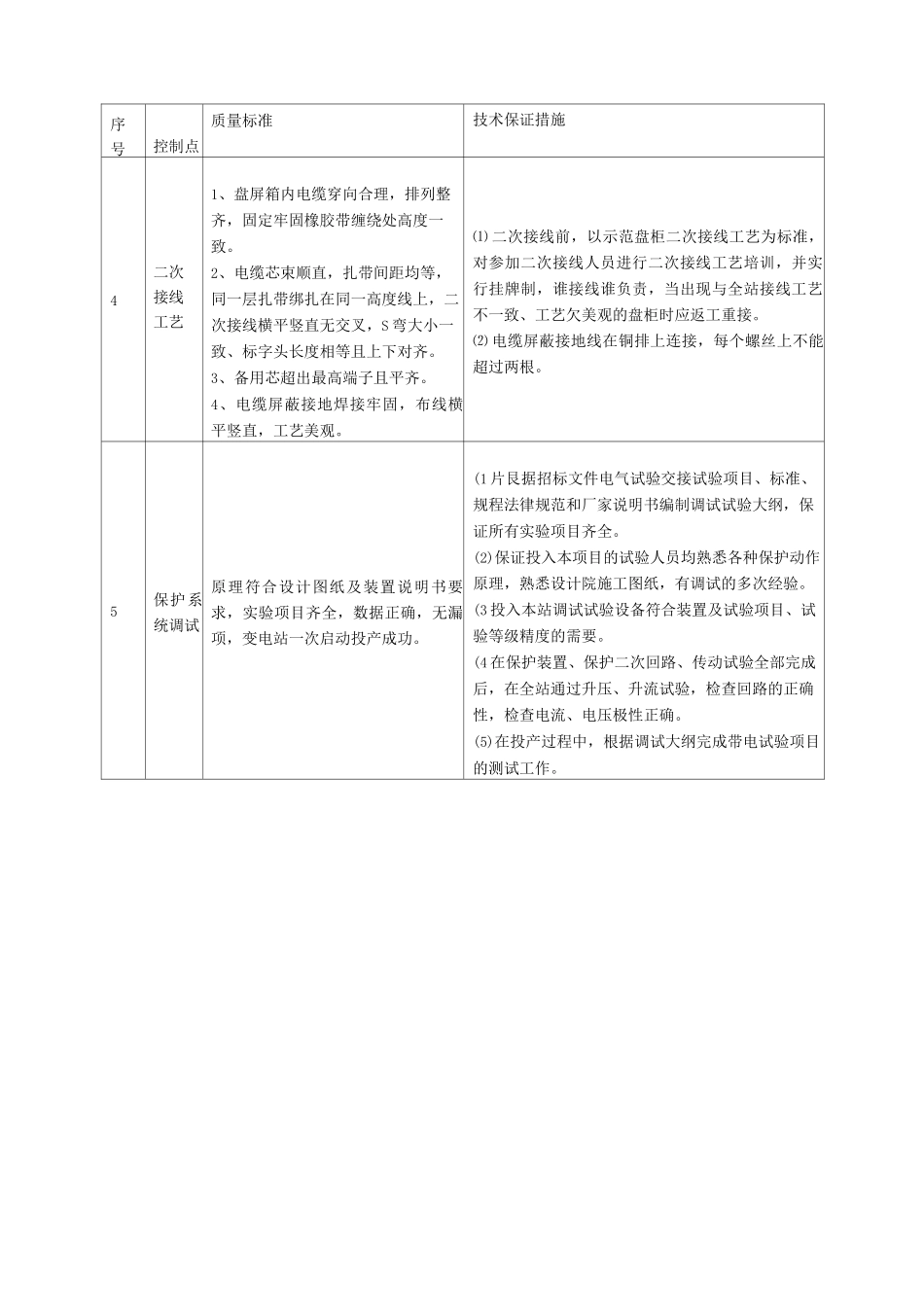 小区配电工程主要质量控制方案及技术保证措施_第2页