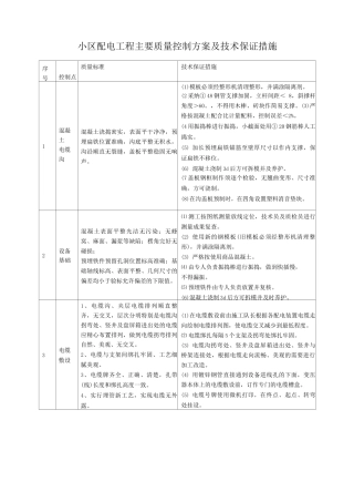 小区配电工程主要质量控制方案及技术保证措施