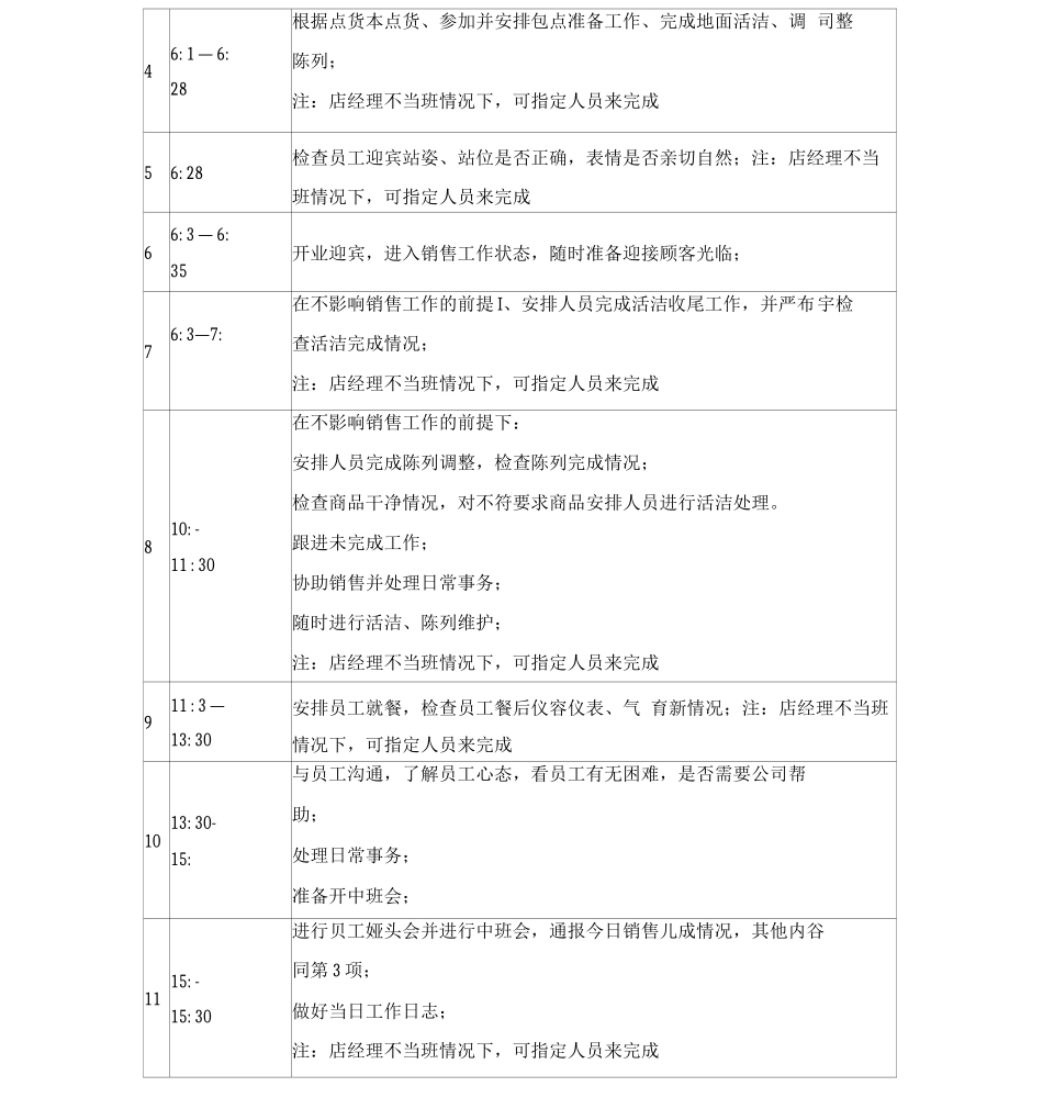 小吃店店面流程表_第2页