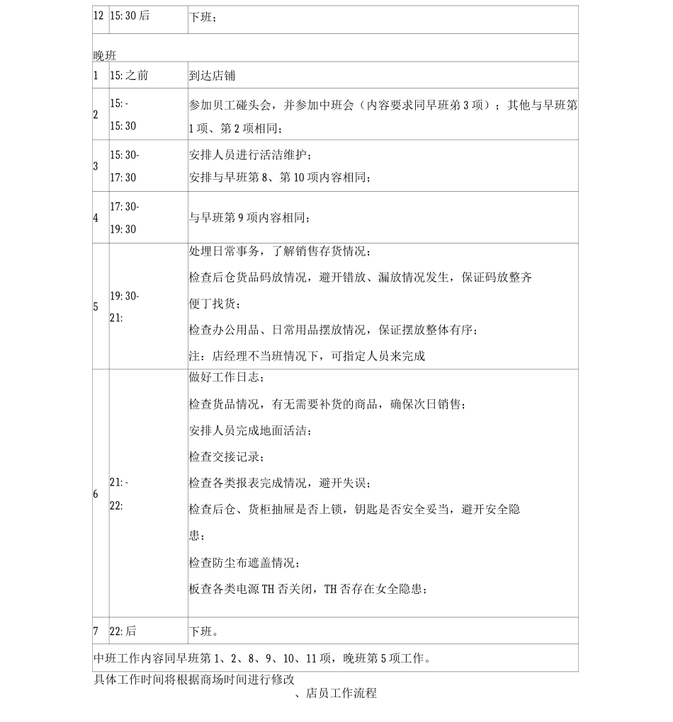 小吃店店面流程表_第3页