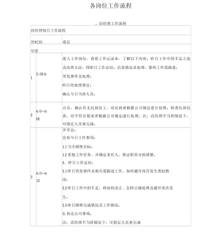 小吃店店面流程表