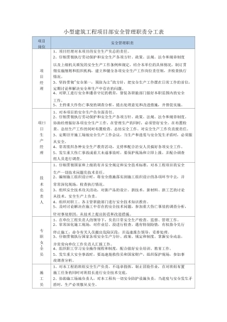 小型建筑工程项目部安全管理职责分工表