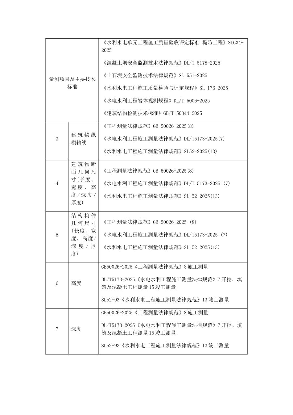 小型水利检测技术文件_第3页