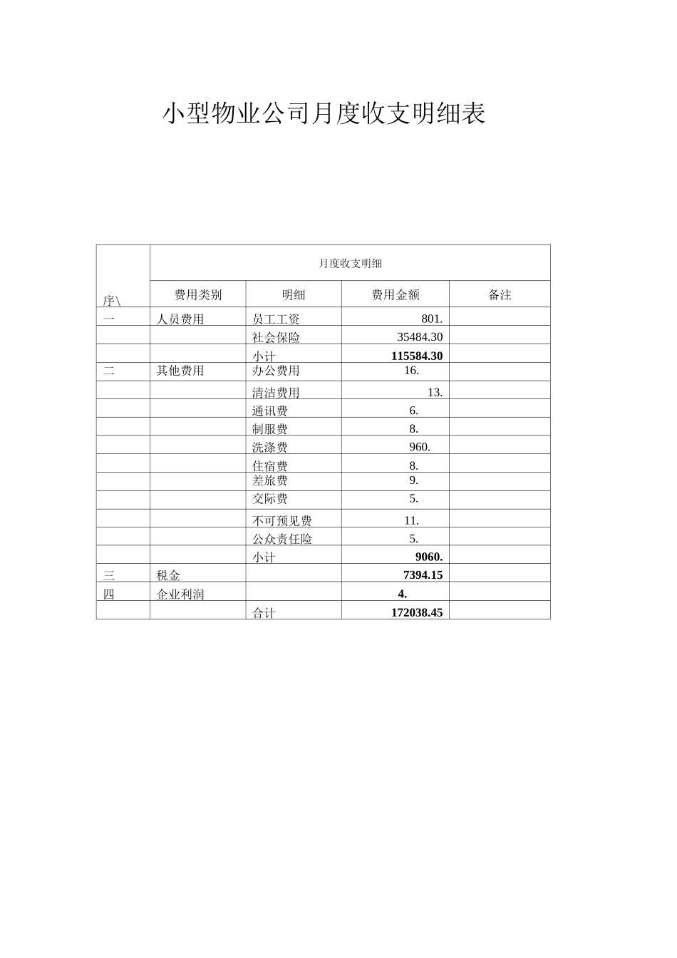 小型物业公司月度收支明细表_第1页