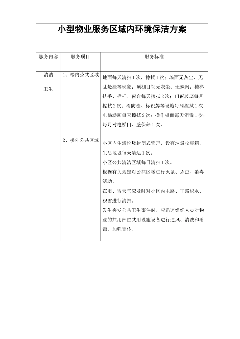 小型物业服务区域内环境保洁方案_第1页