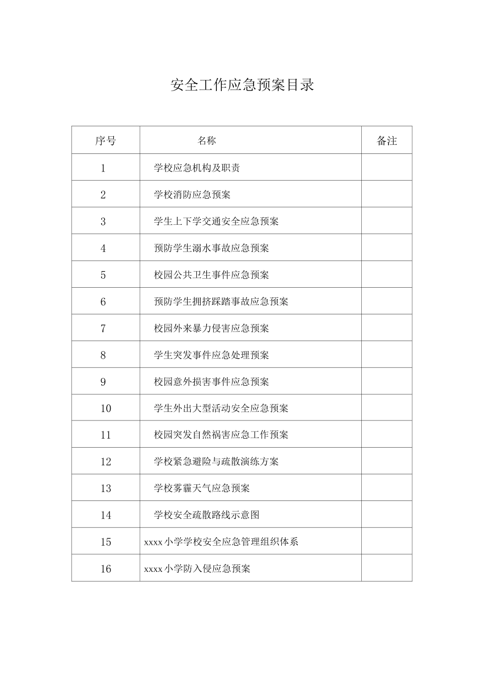 小学2025年各项安全应急预案_第2页